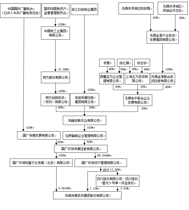 官网更新结构图.png